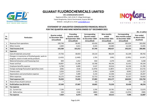 Thumbnail Gujarat Fluorochemicals Quarterly Report 2021-q3