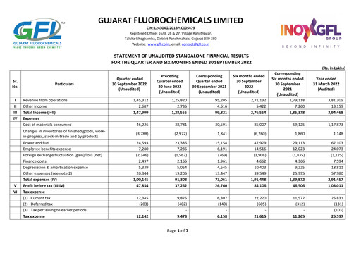 Thumbnail Gujarat Fluorochemicals Quarterly Report 2022-q2