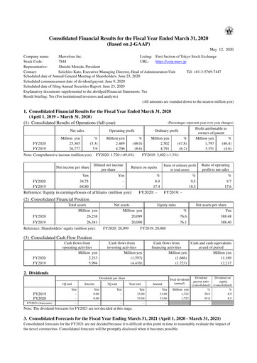 Thumbnail Marvelous Financial Report 2020