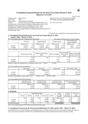 Thumbnail Marvelous Financial Report 2021