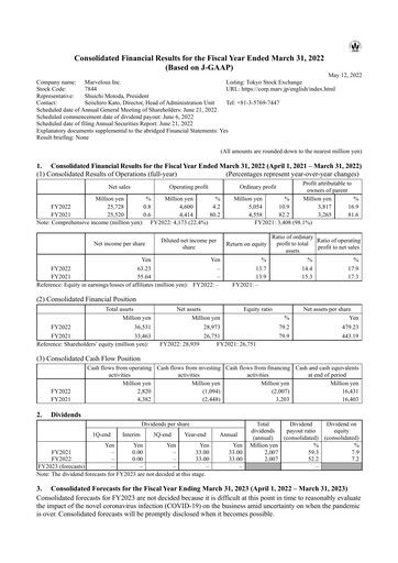 Thumbnail Marvelous Financial Report 2022