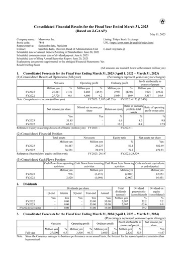 Thumbnail Marvelous Financial Report 2023