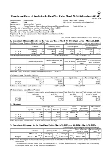 Thumbnail Marvelous Financial Report 2024