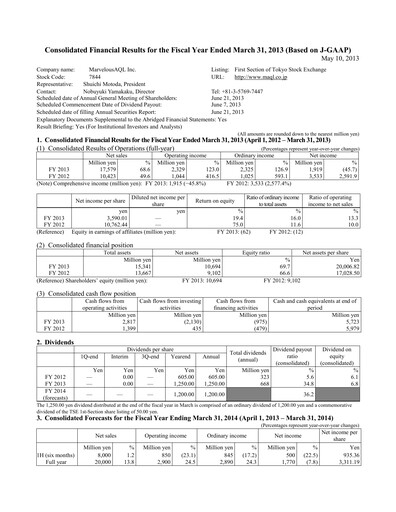 Thumbnail Marvelous Financial Statement fy2013