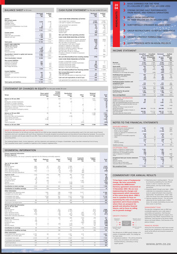 Thumbnail African Rainbow Minerals Financial Report 2004