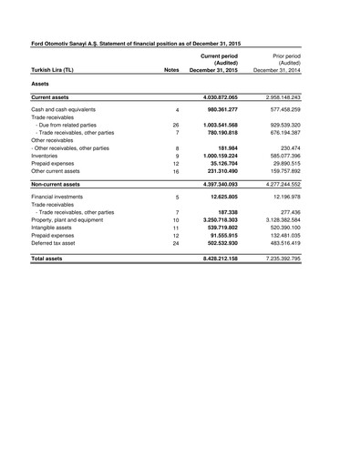 Thumbnail Ford Otosan
 Financial Statement 2015