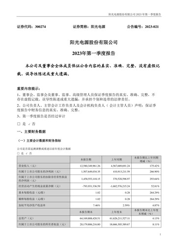 Vorschaubild Sungrow Power Supply Quartalsbericht 2023-q1