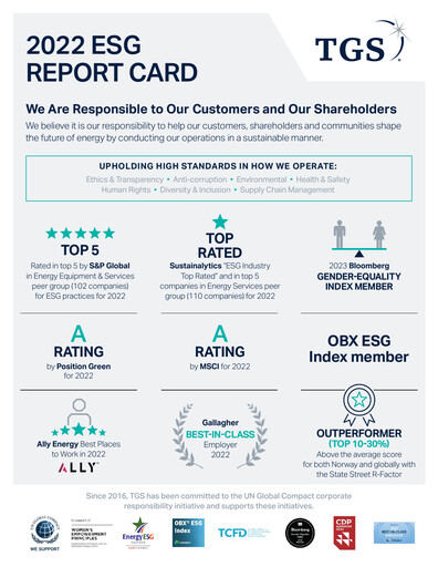 Miniature TGS ASA Rapport ESG 2022