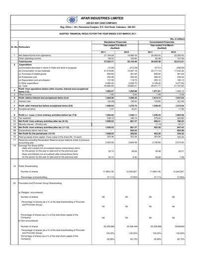 Thumbnail Apar Industries Financial Report 2010-2011