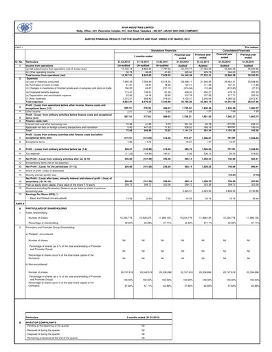 Thumbnail Apar Industries Financial Report 2011-2012