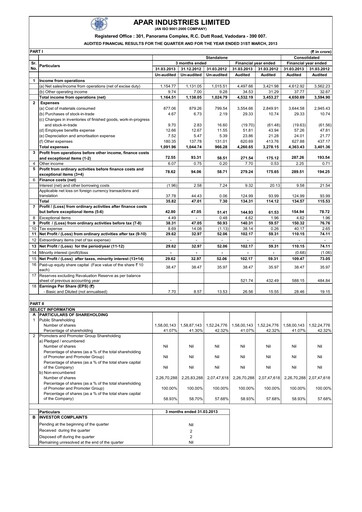Thumbnail Apar Industries Financial Report 2012-2013
