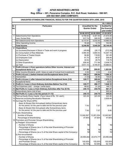 Thumbnail Apar Industries Quarterly Report 2010-q1
