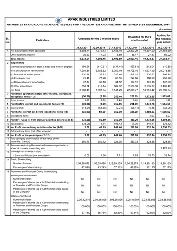Thumbnail Apar Industries Quarterly Report 2011-q3