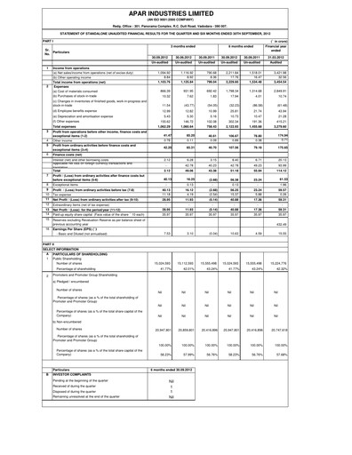 Thumbnail Apar Industries Quarterly Report 2012-q2