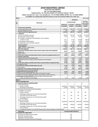 Thumbnail Apar Industries Quarterly Report 2015-q1