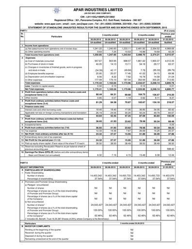 Thumbnail Apar Industries Quarterly Report 2015-q2