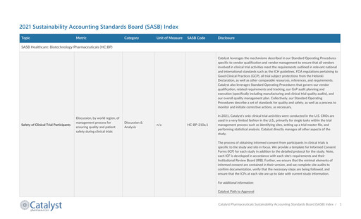 Vorschaubild Catalyst Pharmaceuticals ESG-Bericht 2021