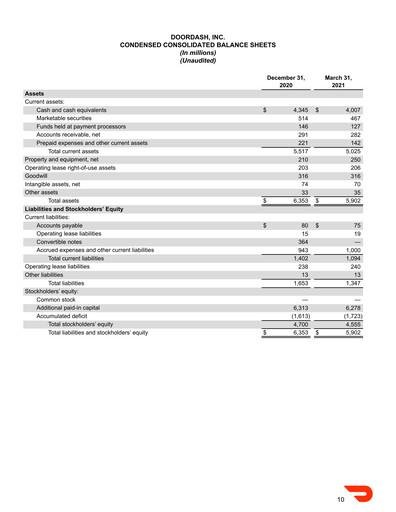 Thumbnail DoorDash Quarterly Report 2021-q1