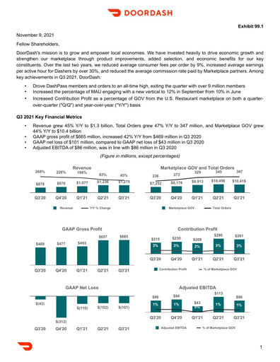 Vorschaubild DoorDash Quartalsbericht 2021-q3