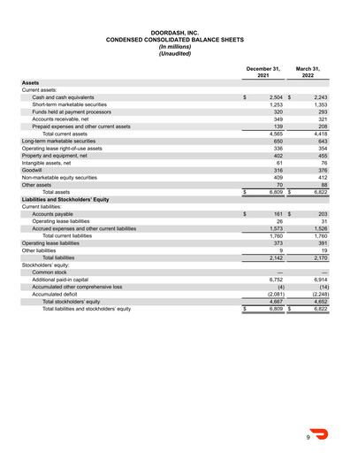 Thumbnail DoorDash Quarterly Report 2022-q1