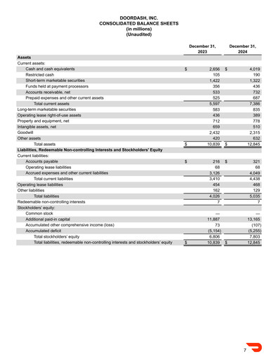 Thumbnail DoorDash Quarterly Report 2024-q4