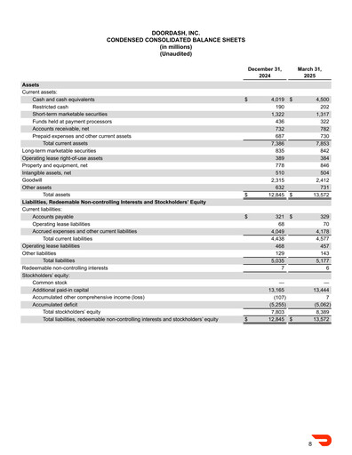 Thumbnail DoorDash Quarterly Report 2025-q1