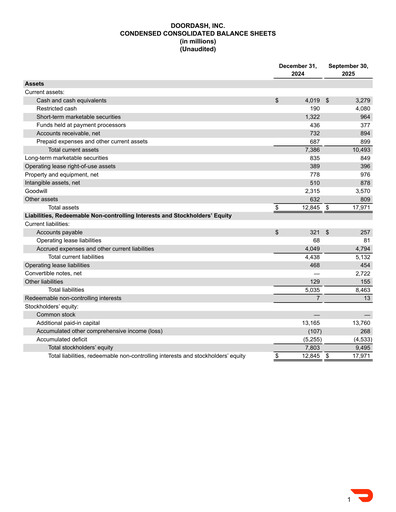 Thumbnail DoorDash Quarterly Report 2025-q3