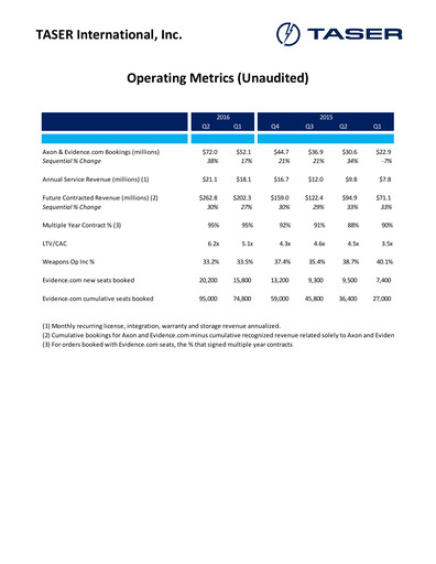 Thumbnail Axon Enterprise
 Quarterly Report 2016-q2