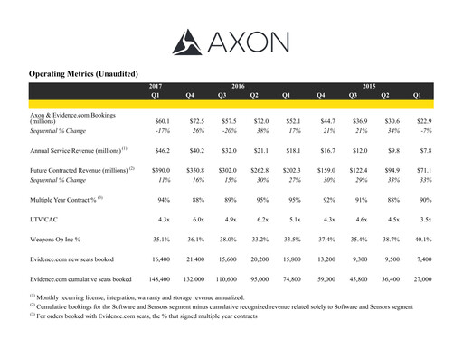 Thumbnail Axon Enterprise
 Quarterly Report 2017-q1