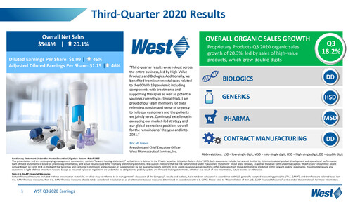 Vorschaubild West Pharmaceutical Services Quartalsbericht 2020-q3