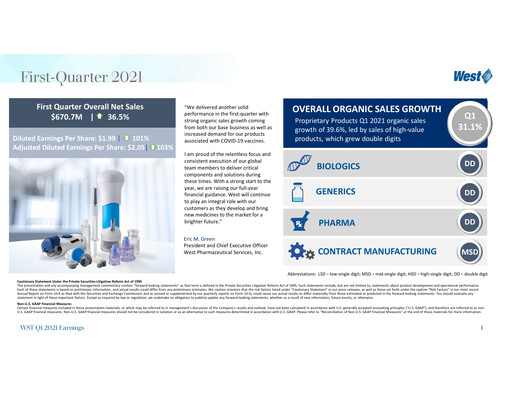 Vorschaubild West Pharmaceutical Services Quartalsbericht 2021-q1