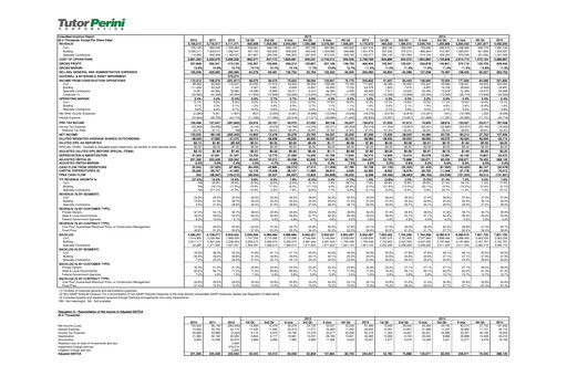Vorschaubild Tutor Perini Corporation
 Quartalsbericht 2014-q4