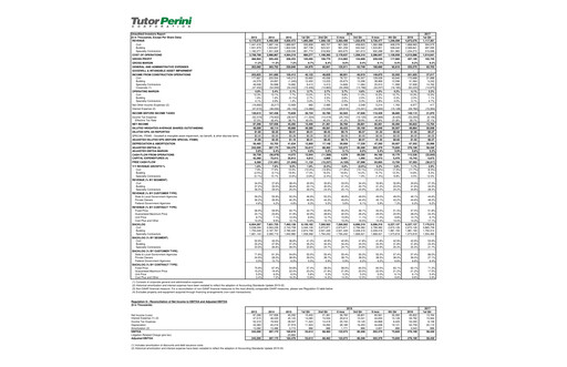 Vorschaubild Tutor Perini Corporation
 Quartalsbericht 2017-q1