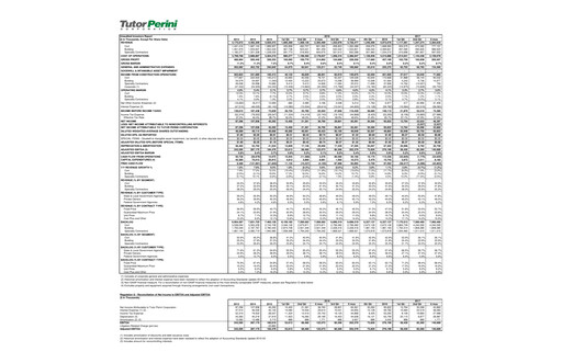 Vorschaubild Tutor Perini Corporation
 Quartalsbericht 2017-q2