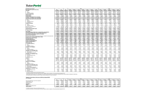 Vorschaubild Tutor Perini Corporation
 Quartalsbericht 2017-q3