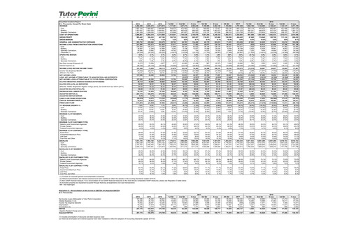 Vorschaubild Tutor Perini Corporation
 Quartalsbericht 2018-q3