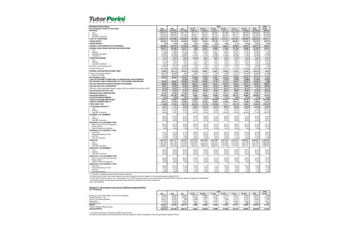 Vorschaubild Tutor Perini Corporation
 Quartalsbericht 2019-q1