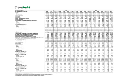 Vorschaubild Tutor Perini Corporation
 Quartalsbericht 2019-q4