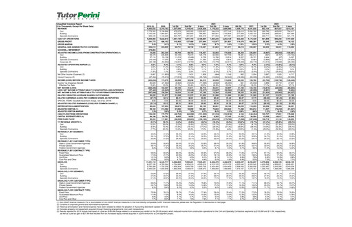 Vorschaubild Tutor Perini Corporation
 Quartalsbericht 2022-q2