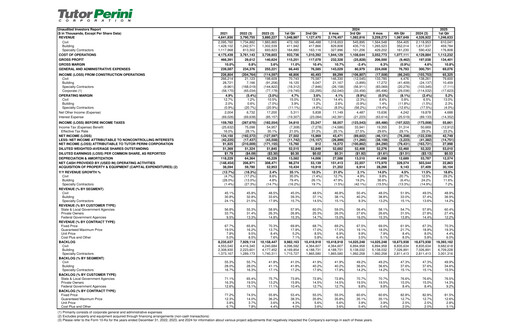 Vorschaubild Tutor Perini Corporation
 Quartalsbericht 2025-q1