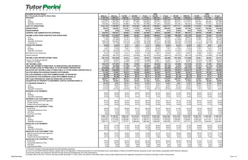 Vorschaubild Tutor Perini Corporation
 Quartalsbericht 2025-q2