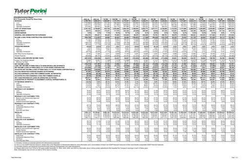 Vorschaubild Tutor Perini Corporation
 Quartalsbericht 2025-q4