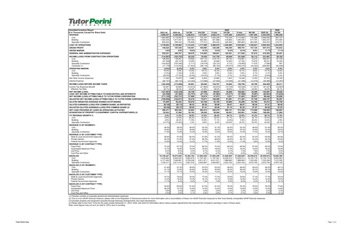 Vorschaubild Tutor Perini Corporation
 Quartalsbericht 2026-q1
