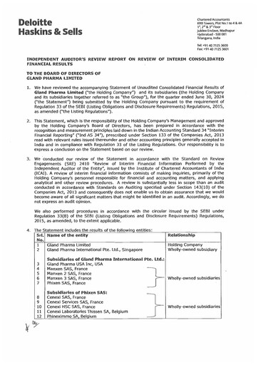 Thumbnail Gland Pharma
 Quarterly Report 2024-q1