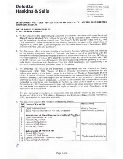Thumbnail Gland Pharma
 Quarterly Report 2025-q1