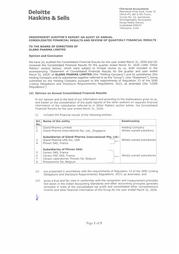 Miniature Gland Pharma
 Rapport trimestriel 2026-q4