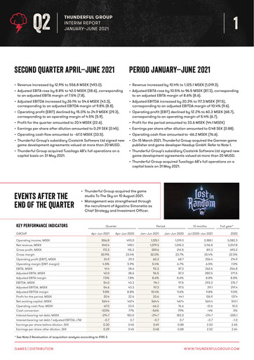 Thumbnail Thunderful Group Half-year Report 2021-h1
