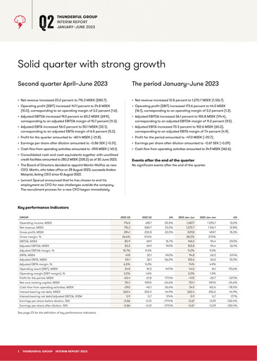Thumbnail Thunderful Group Half-year Report 2023-h1