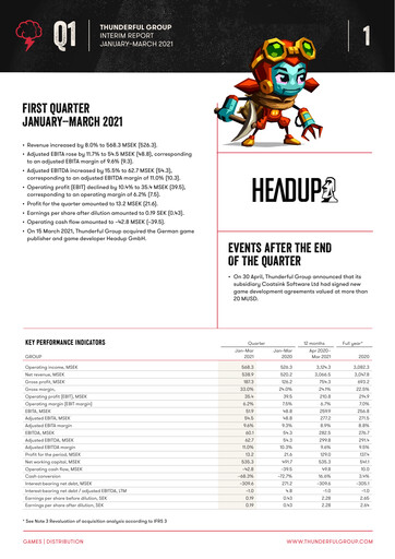 Thumbnail Thunderful Group Quarterly Report 2021-q1