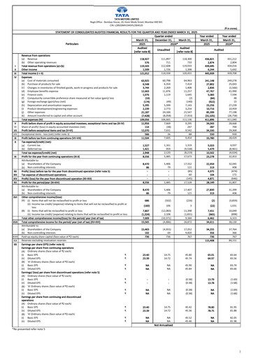 Thumbnail Tata Motors Financial Statement 2024-2025